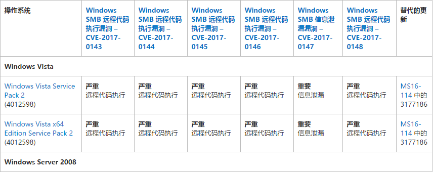 比特币病毒勒索案例_比特币勒索病毒事件_服务器中了比特币勒索病毒