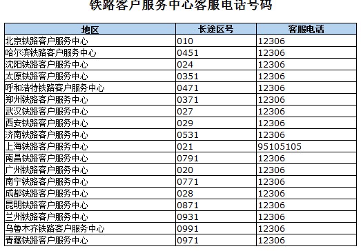 铁路客户服务中心客服电话号码