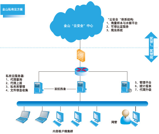 企业用车系统架构