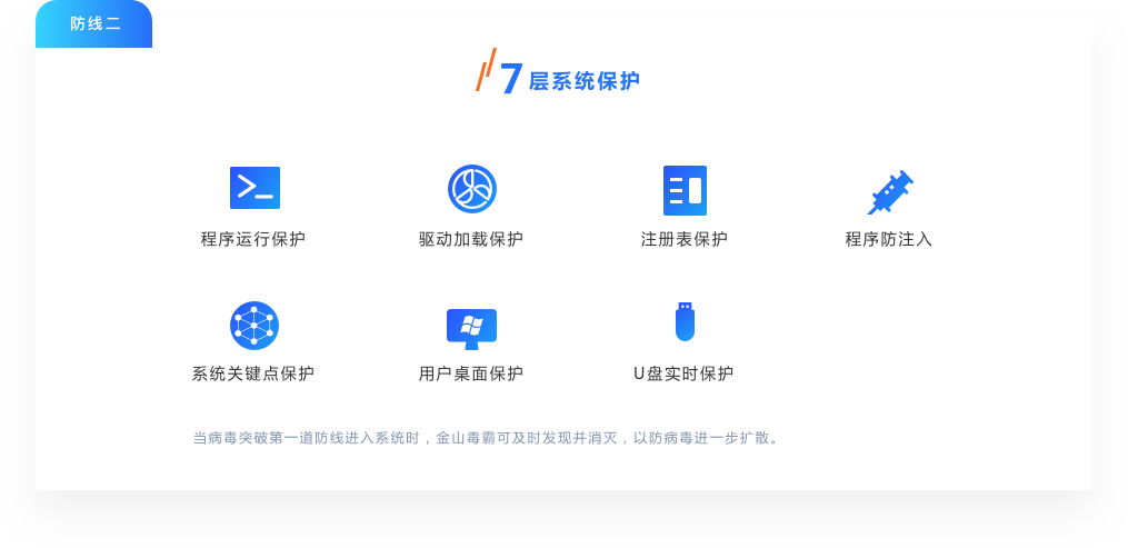 防线二