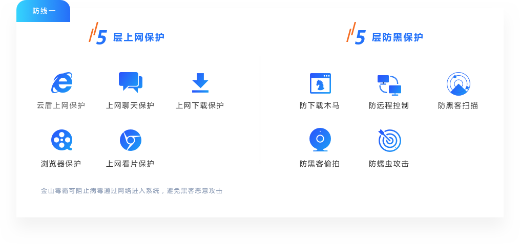 防线一