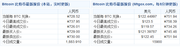 比特币为什么不能挖了_家用电脑能挖比特币吗_比特币什么时候能挖完