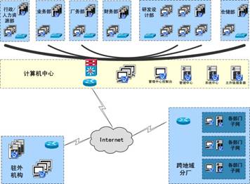 制造业网络示意图