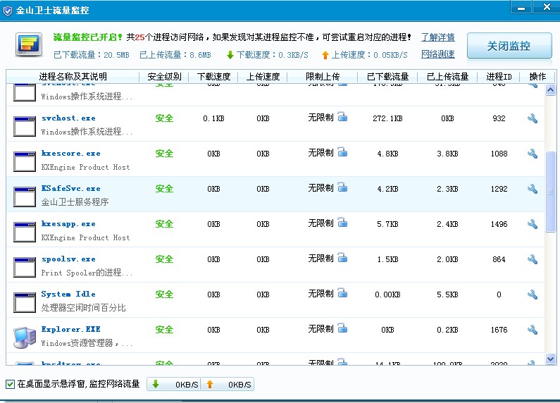 金山卫士流量监控,流量查询