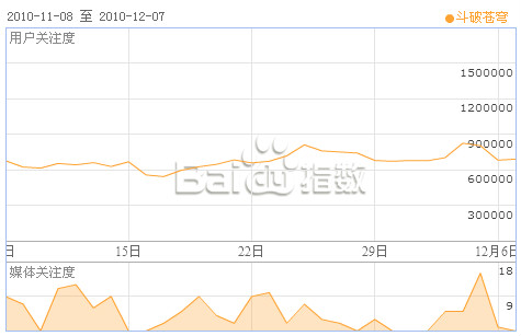 点击斗破苍穹txt全集下载